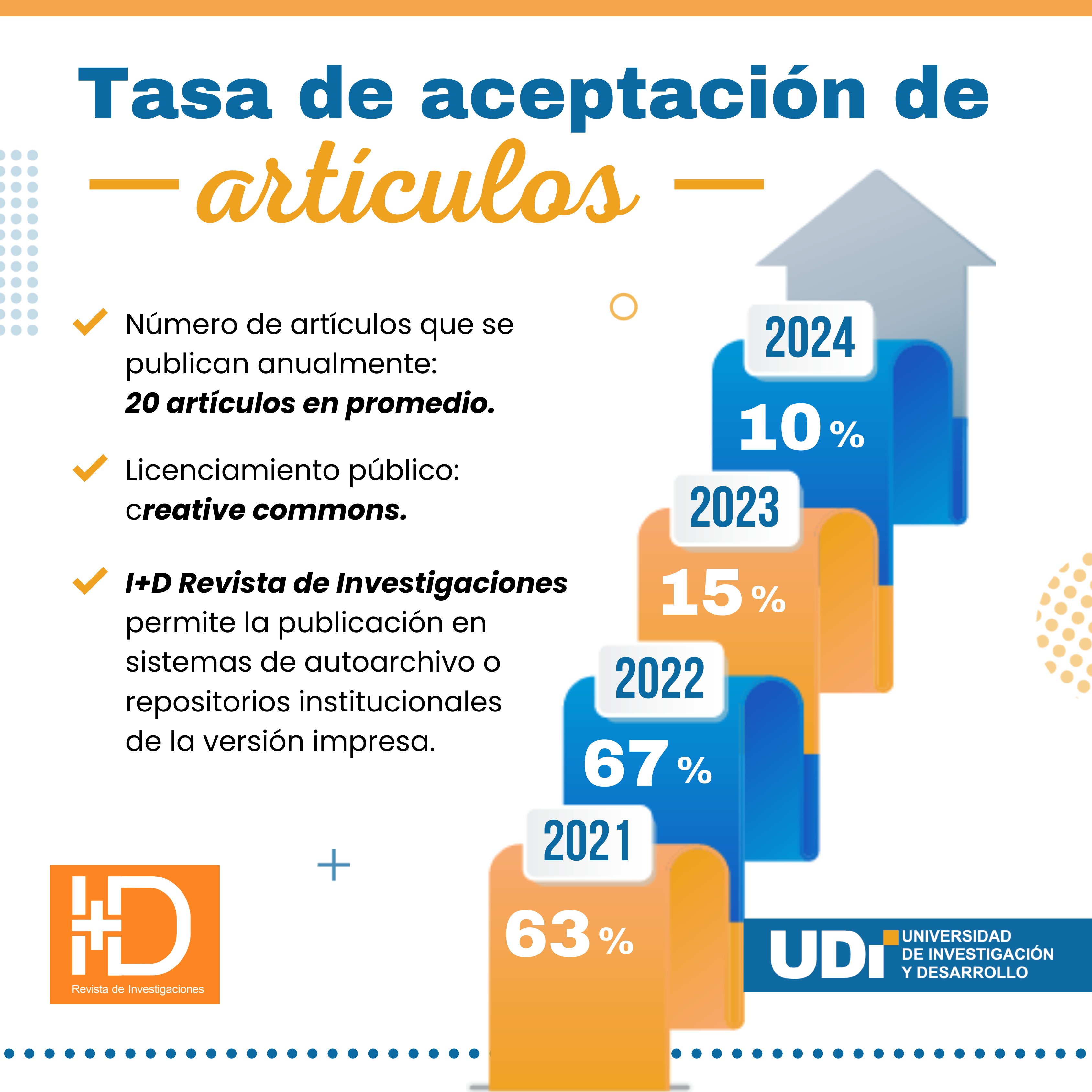 Tasa de Aceptación de Artículos